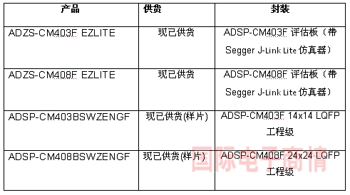 ʵ顷
